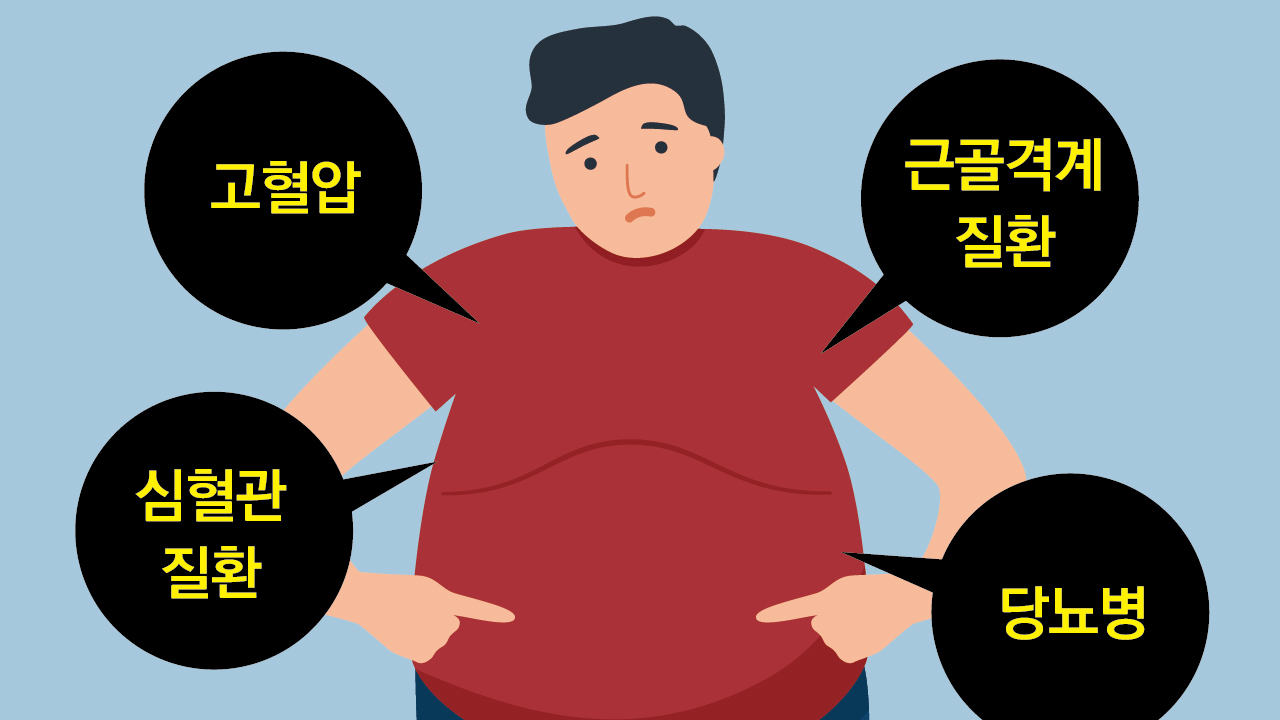 비만, 악순환의 고리를 끊으려면 한방(韓方)에!